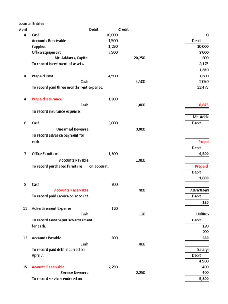 Addams & Family Inc. Financial Records | PDF | Debits And Credits | Expense
