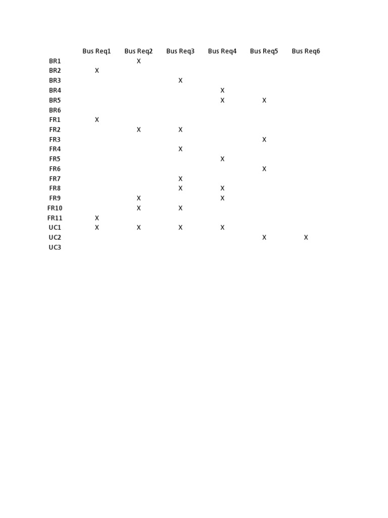 Traceability Example Pdf