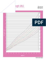 0 - 2 Tahun Perempuan - PDF Berat Badan Panjang Badan