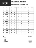 Jadwal Jaga Satpam PT