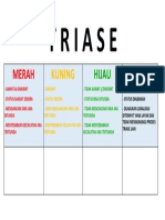 Label Papan Triase 2