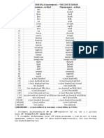 English Numerals and Their Cardinal and Ordinal Forms