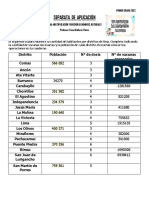 Multiplicación y Division en N