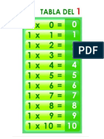 Tablas de Multiplicar