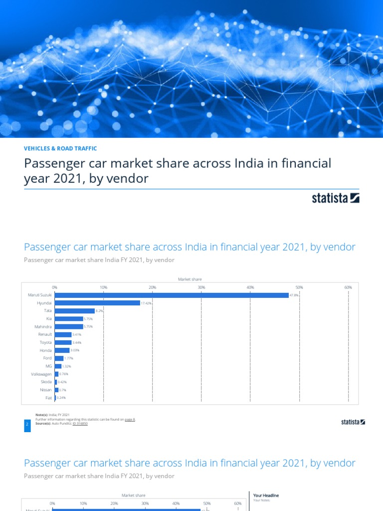 Statistic Id316850 Passenger Car Market Share India Fy 2021 by Vendor PDF