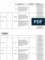 Descrição Categorias Site para Tradução