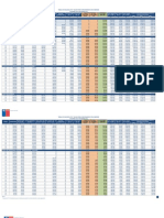 Tabla de Sueldos 2019 Caf Publica