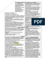 Module 2 Synopsis AOA - MOA