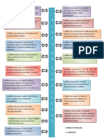 Mapa Mental de Tipos de Conflictos