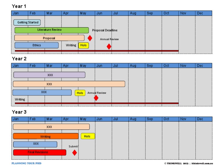 Thesis Planner - Moveable Tasks | PDF