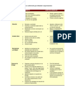 Técnicas Modificación Conducta