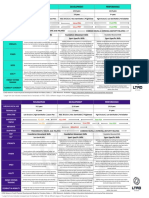 LTAD Network Youth Physical Development Model