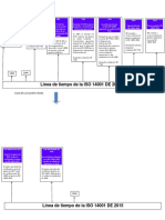 Linea de Tiempo Iso 14001