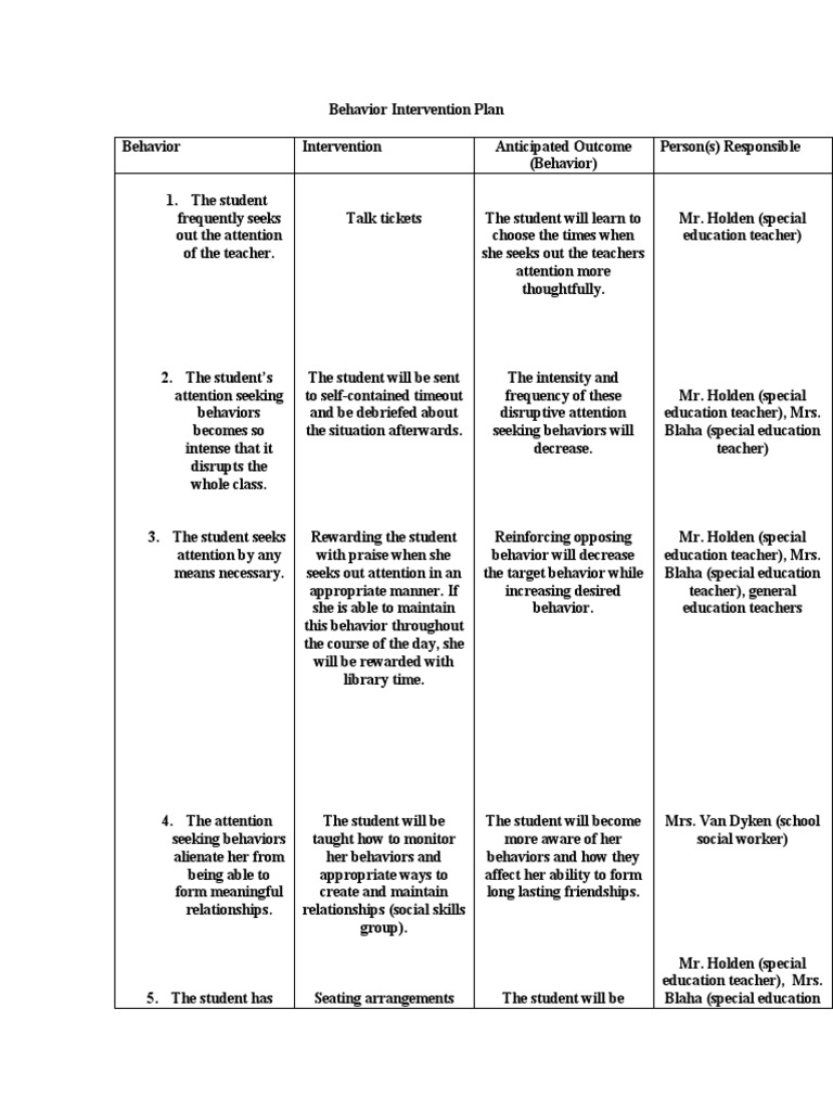 Behavior Intervention Plan Overview | PDF | Teachers | Friendship