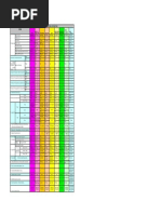 Various Authority Design Requirements in UAE