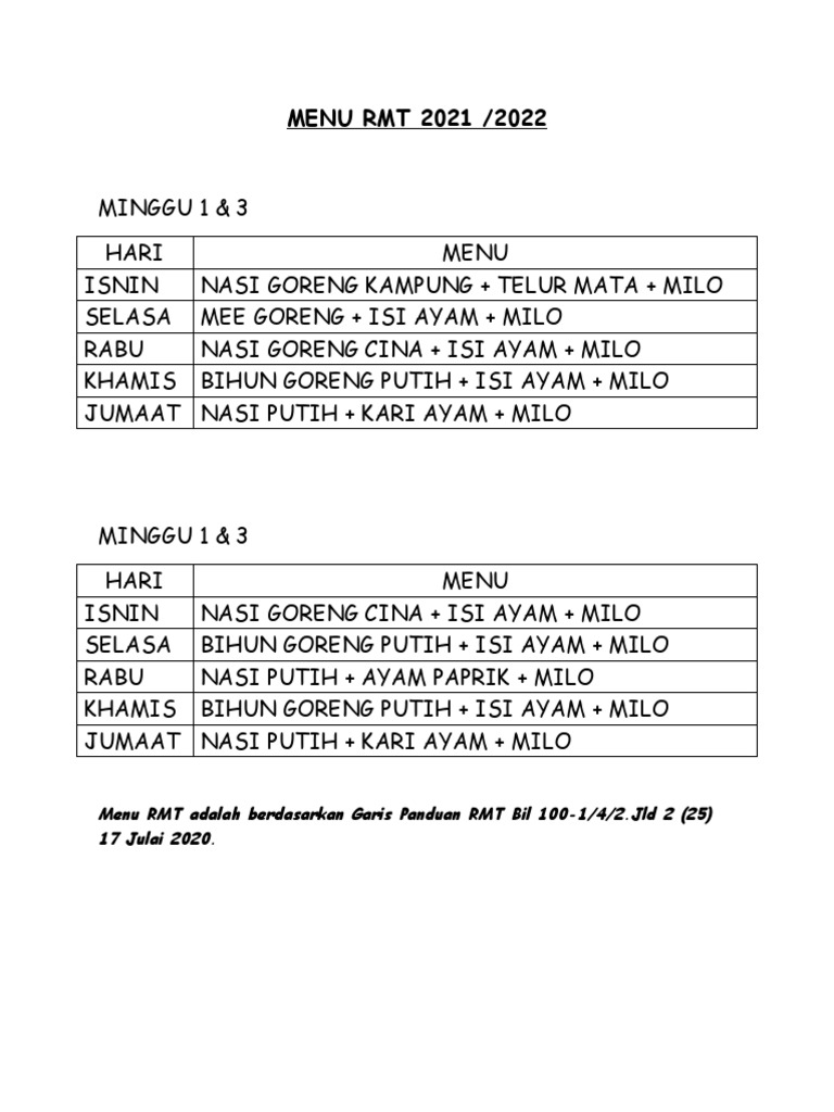 Menu Makanan Mingguan RMT | PDF | Memasak, Makanan, & Anggur
