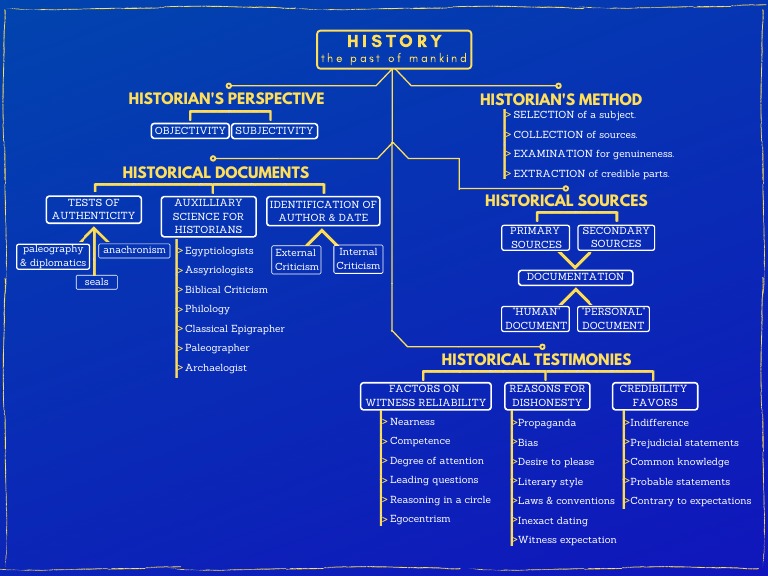 Concept Map Readings in Philippine History | PDF
