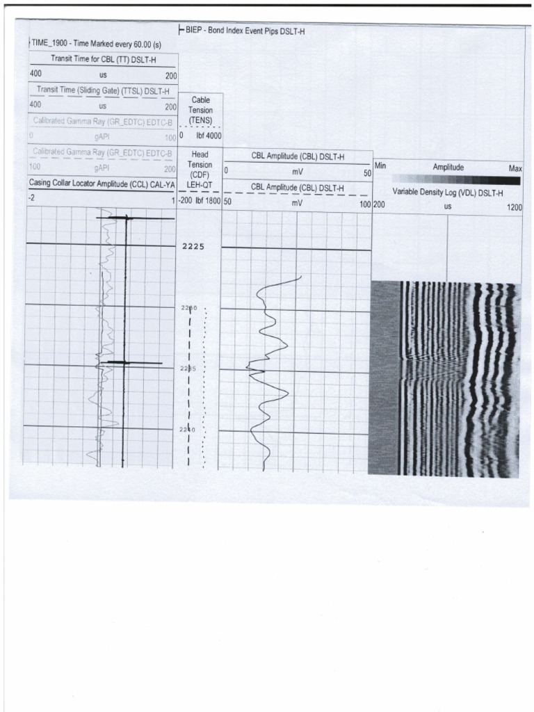CBL LOG Interpretation | PDF