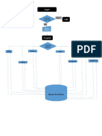 Login: Bases de Datos
