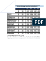 Currency Exchange Rate (From Jan 1 To Dec 31) : Year 2016 2017 2018 2019