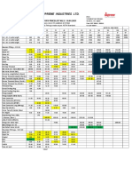 The Supreme Industries LTD.: EX-FACTORY PRICELIST W.E.F. 16.01.2021