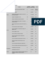 Tabla de Retencionen La Fuente