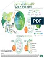 South East Asia - Infographic - How Active Are Retailers - March - 2016