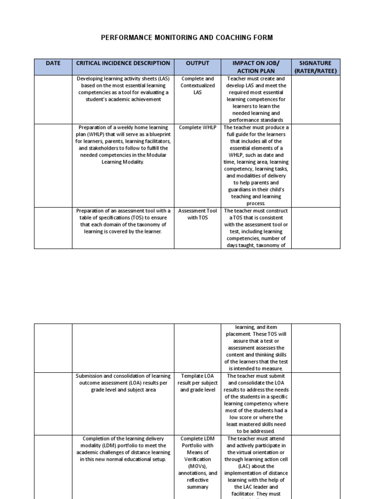 Performance Monitoring and Coaching Form | PDF