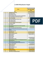 Laporan Realisasi APBD Kabupaten Kota Provinsi Jawa Tengah 2014 2018 1