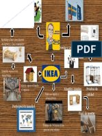 Mapas-Mentales-de-Ikea