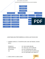 Buku Pengurusan 2022 Kurikulum