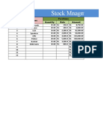Stock Mnagment With Profit & Loss: S. No Items Purchase Quantity Rate Amount