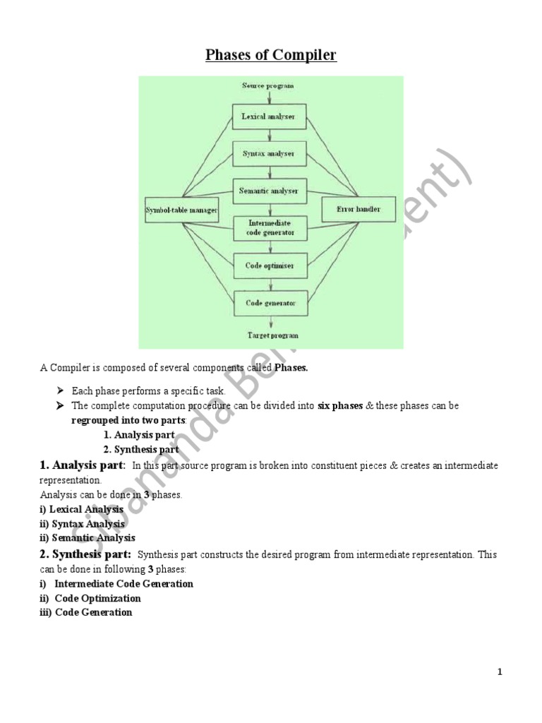 Different Phases Of Compiler With Diagram Compiler Phases An