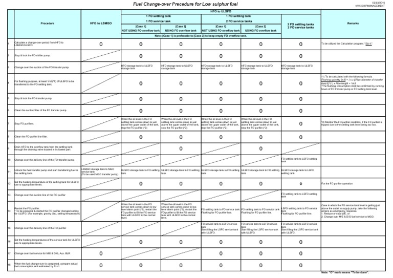 Fuel ChangeOver Procedure For Low Sulphur Fuel PDF Fuel Oil Pump