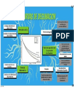 Curvas de Declinacion-Mapa Conceptual