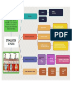 Estimulacion de Pozos-Mapa Conceptual