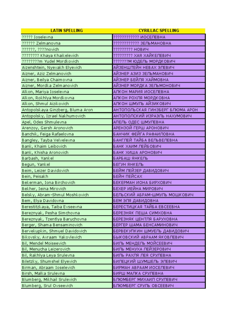 Kobryn Wall Of Names 061022 | PDF