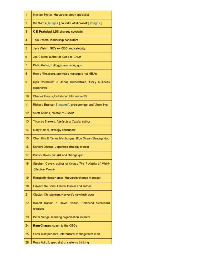 Influential Business Thinkers List | PDF | Art