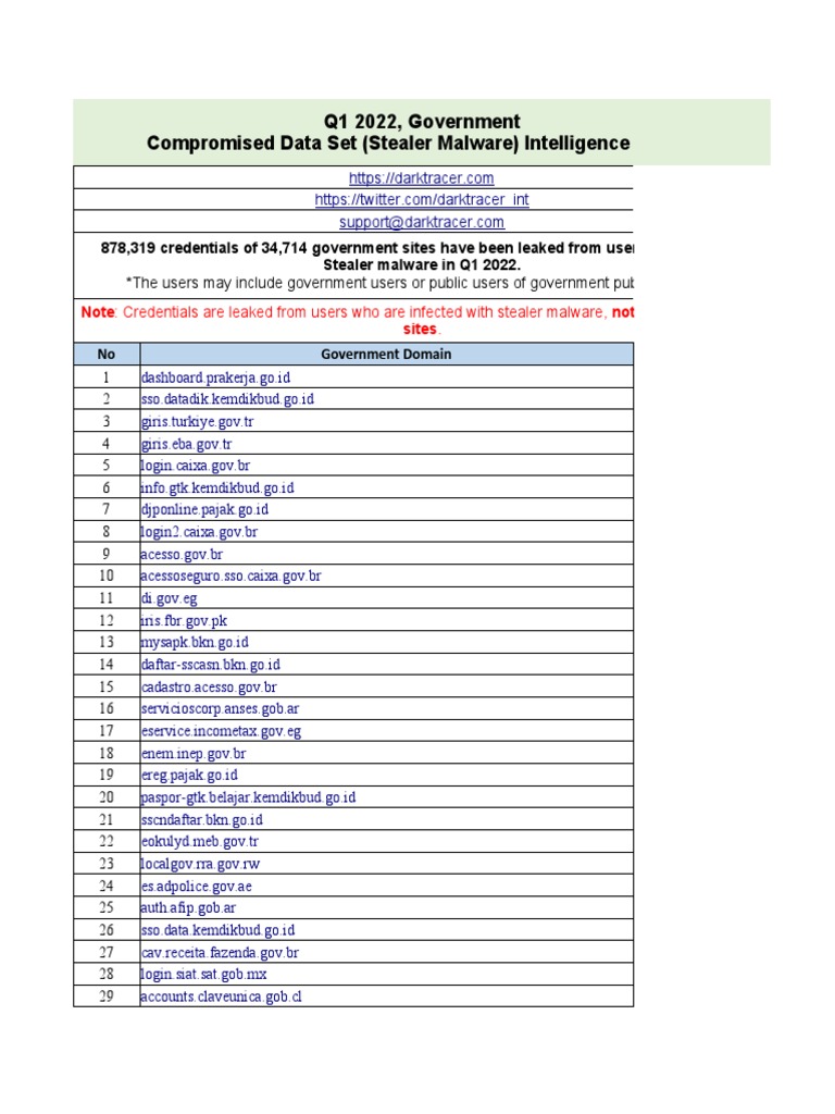 DarkTracer) Q1 2022 Compromised Data Set Intelligence Report - Government |  PDF | Information Technology | Computer Networking