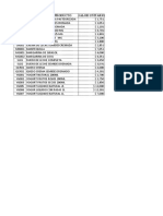 Reporte de ventas de productos lácteos