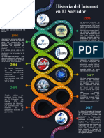 Historia Del Internet en El Salvador