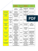 Tecnica de Separacion