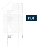 ZIO 2020 scores