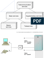 Telecommunication Services: Fig. 1 Telecommunication Services As Specified by ITU-T I. 210 (SN2022EU06AL - 03 Services, 5)