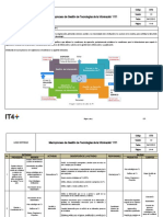 Caracterización GTSI