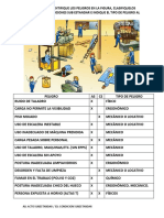 Sesión 03 - Taller Identificacion de Peligros, Actos y Condiciones Sub Estandar 