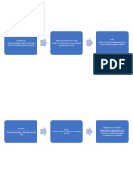 Linea Del Tiempo Procesamiento de Datos 1900 A 1940