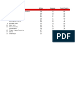 Week 5 Standings