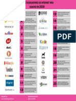 Infografia Buscadores en Internet 1