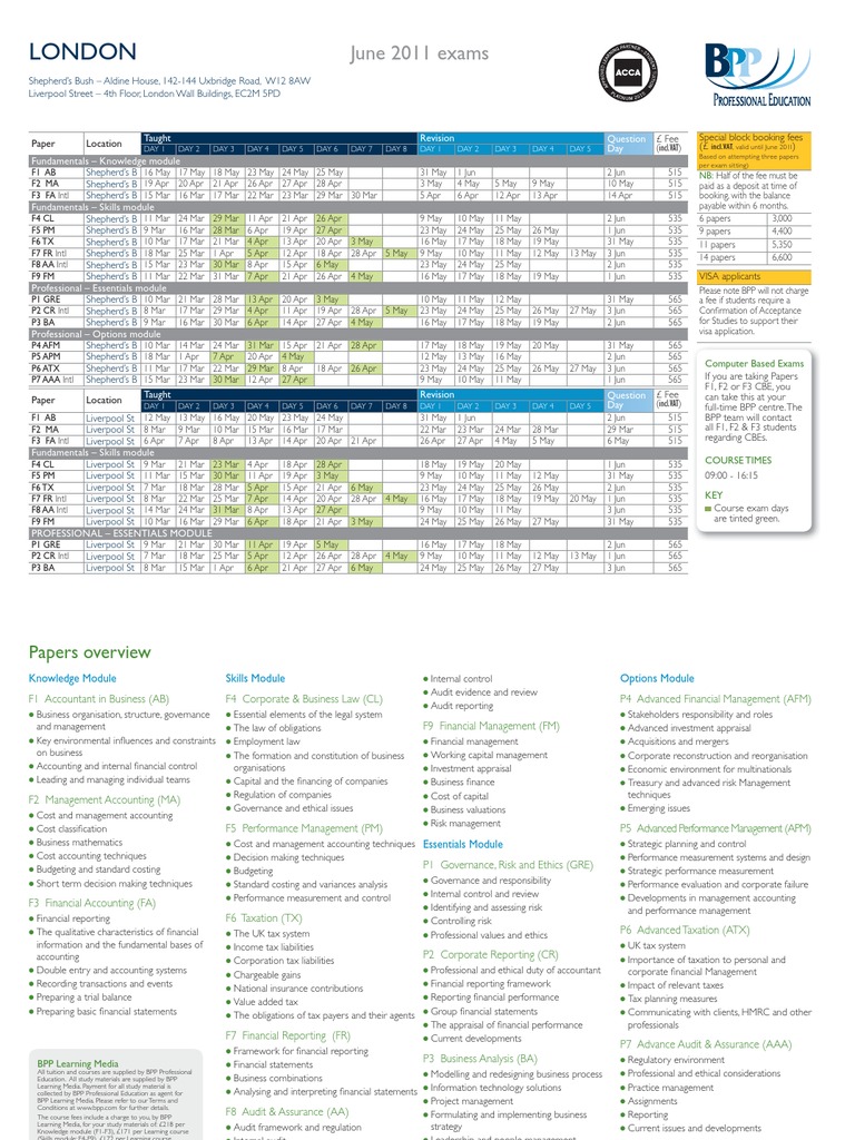 Bpp Subjects List | Bpp Courses Near Me – UIEB